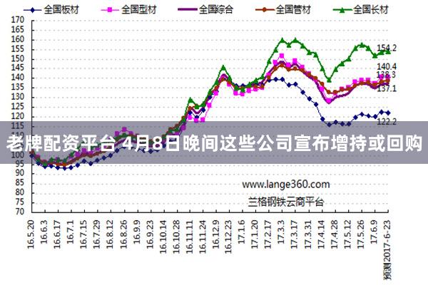 老牌配资平台 4月8日晚间这些公司宣布增持或回购