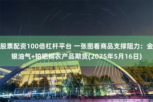 股票配资100倍杠杆平台 一张图看商品支撑阻力：金银油气+铂钯铜农产品期货(2025年5月16日)