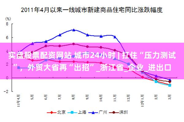 实盘股票配资网站 城市24小时 | 扛住“压力测试”，外贸大省再“出招”_浙江省_企业_进出口
