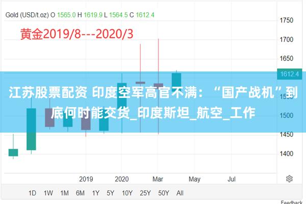 江苏股票配资 印度空军高官不满：“国产战机”到底何时能交货_印度斯坦_航空_工作