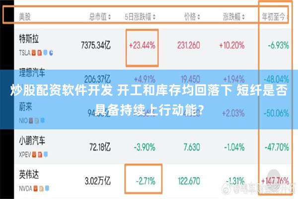 炒股配资软件开发 开工和库存均回落下 短纤是否具备持续上行动能？