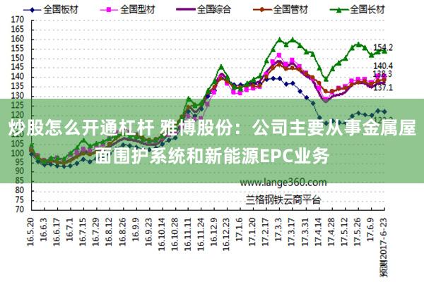 炒股怎么开通杠杆 雅博股份：公司主要从事金属屋面围护系统和新能源EPC业务